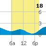 E Bay tide chart for Friday, July 18, 2025