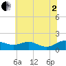 E Bay tide chart for Wednesday, July 2, 2025