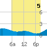 E Bay tide chart for Saturday, July 5, 2025