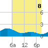 E Bay tide chart for Tuesday, July 8, 2025