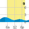 E Bay tide chart for Wednesday, July 9, 2025