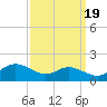 E Bay tide chart for Friday, September 19, 2025