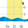 E Bay tide chart for Friday, September 5, 2025