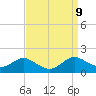 E Bay tide chart for Tuesday, September 9, 2025