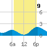E Bay tide chart for Thursday, October 9, 2025