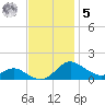 E Bay tide chart for Wednesday, November 5, 2025