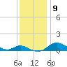 E Bay tide chart for Tuesday, December 9, 2025