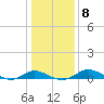 E Bay tide chart for Thursday, January 8, 2026