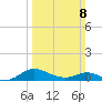 E Bay tide chart for Sunday, March 8, 2026