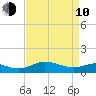 E Bay tide chart for Friday, April 10, 2026