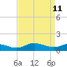 E Bay tide chart for Saturday, April 11, 2026