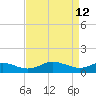 E Bay tide chart for Sunday, April 12, 2026