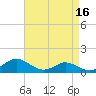 E Bay tide chart for Thursday, April 16, 2026