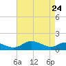 E Bay tide chart for Friday, April 24, 2026