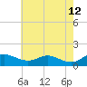 E Bay tide chart for Tuesday, May 12, 2026