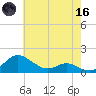 E Bay tide chart for Saturday, May 16, 2026