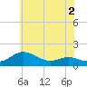 E Bay tide chart for Tuesday, June 2, 2026