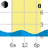 E Bay tide chart for Monday, June 8, 2026