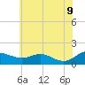 E Bay tide chart for Tuesday, June 9, 2026
