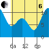 Fort Ward tide chart for Wednesday, July 6, 2022