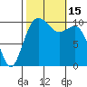 Fort Ward tide chart for Saturday, October 15, 2022
