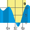 Fort Ward tide chart for Tuesday, May 9, 2023