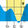 Fort Ward tide chart for Friday, June 9, 2023