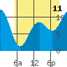 Fort Ward tide chart for Tuesday, July 11, 2023