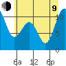 Fort Ward tide chart for Sunday, July 9, 2023