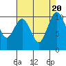 Fort Ward tide chart for Sunday, August 20, 2023
