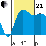 Fort Ward tide chart for Saturday, October 21, 2023