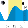 Fort Ward tide chart for Friday, October 6, 2023