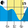 Fort Ward tide chart for Monday, April 15, 2024