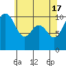 Fort Ward tide chart for Friday, May 17, 2024