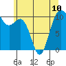 Fort Ward tide chart for Monday, June 10, 2024