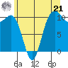 Fort Ward tide chart for Friday, June 21, 2024