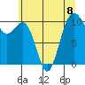 Fort Ward tide chart for Monday, July 8, 2024