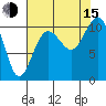 Fort Ward tide chart for Friday, August 15, 2025