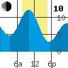 Fort Ward tide chart for Saturday, January 10, 2026