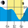 Fort Ward tide chart for Thursday, April 9, 2026