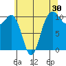 Fort Ward tide chart for Saturday, May 30, 2026