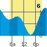 Fort Ward tide chart for Saturday, June 6, 2026