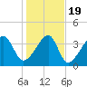 Clambank Creek tide chart for Tuesday, January 19, 2021