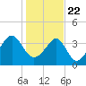 Clambank Creek tide chart for Friday, January 22, 2021