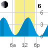 Clambank Creek tide chart for Wednesday, January 6, 2021