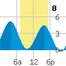Clambank Creek tide chart for Friday, January 8, 2021