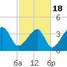 Clambank Creek tide chart for Thursday, February 18, 2021
