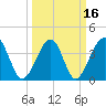 Clambank Creek tide chart for Tuesday, March 16, 2021