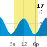 Clambank Creek tide chart for Wednesday, March 17, 2021