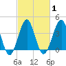 Clambank Creek tide chart for Monday, March 1, 2021